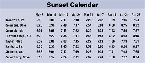 Sunset time march 30th - Calculations of sunrise and sunset in Temecula - California - USA for October 2023. Generic astronomy calculator to calculate times for sunrise, sunset, moonrise, moonset for many cities, with daylight saving time and time zones taken in account. Oct 28-29. ... 30 am: 7:37 pm: 5:59 am: 7:08 pm: 6:28 am: